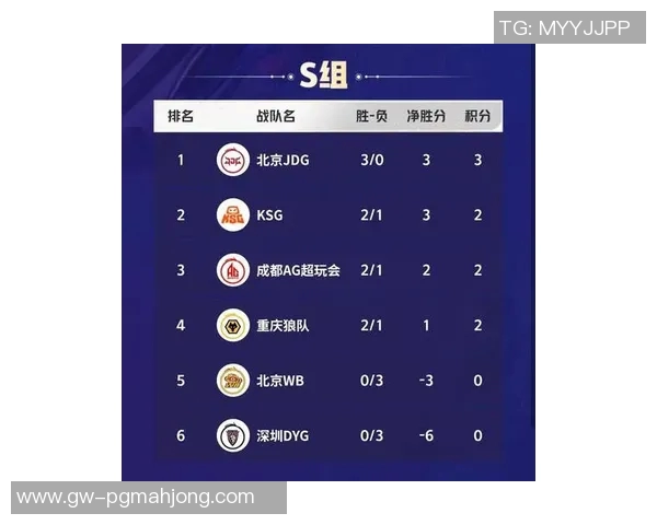 2026电竞新闻DOTA2团队协作排行榜揭晓JDG战队荣登第四名引发热议